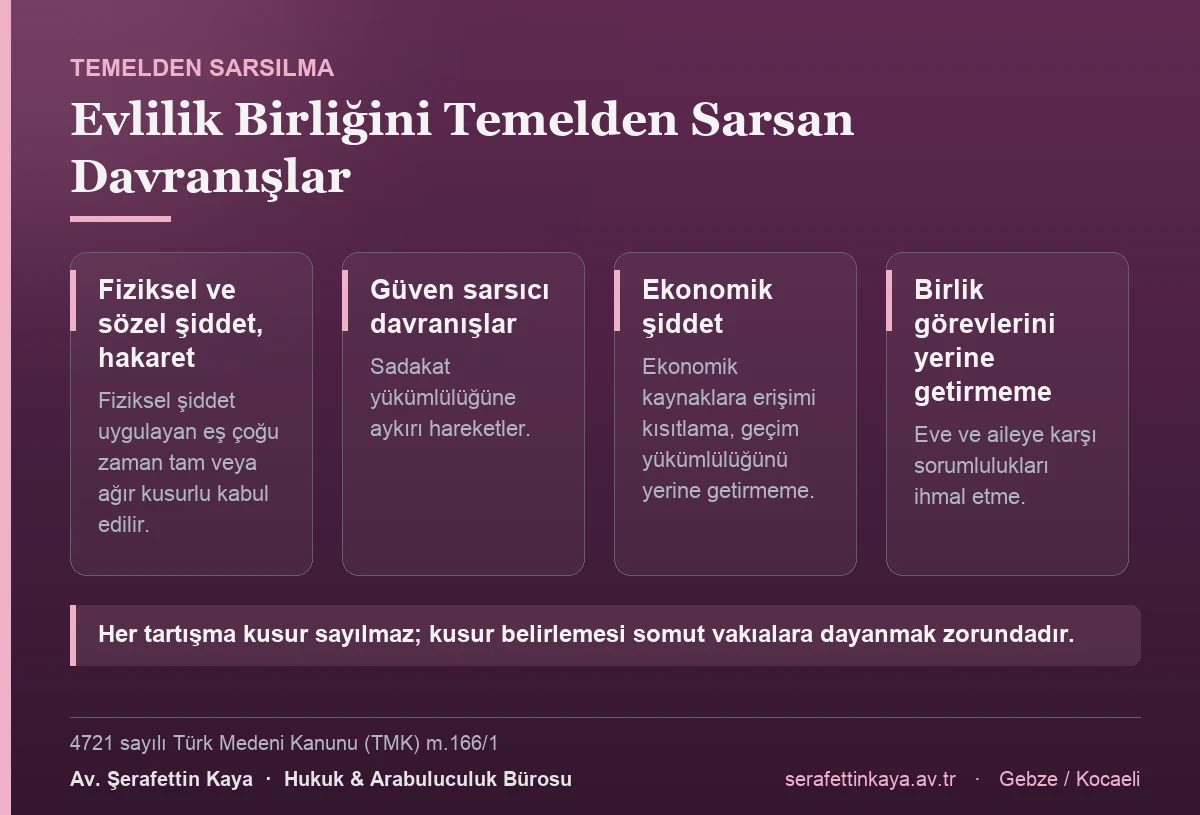 Uygulamada evlilik birliğini temelden sarstığı kabul edilen davranışlar: fiziksel ve sözel şiddet, güven sarsıcı davranışlar, ekonomik şiddet ve birlik görevlerinin yerine getirilmemesi.