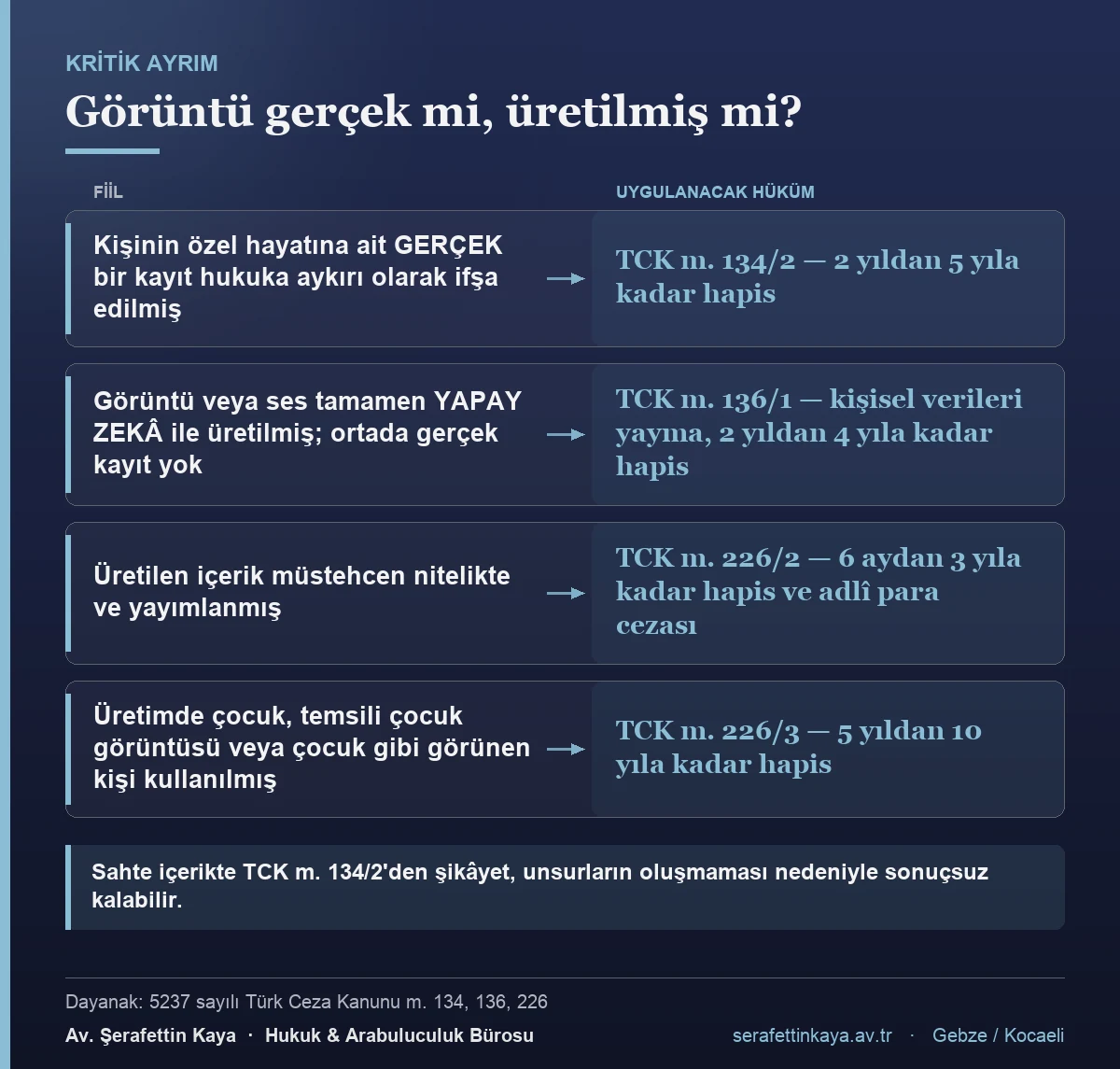 Gerçek kaydın ifşası ile yapay zekâ ile üretilmiş sahte içerik arasındaki ayrım ve uygulanacak TCK maddeleri