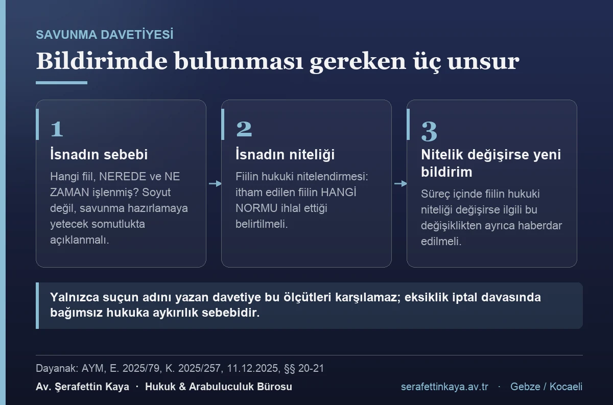 Anayasa Mahkemesi kararına göre disiplin savunma davetiyesinde bulunması gereken üç unsur: isnadın sebebi, niteliği ve nitelik değişikliğinin bildirimi