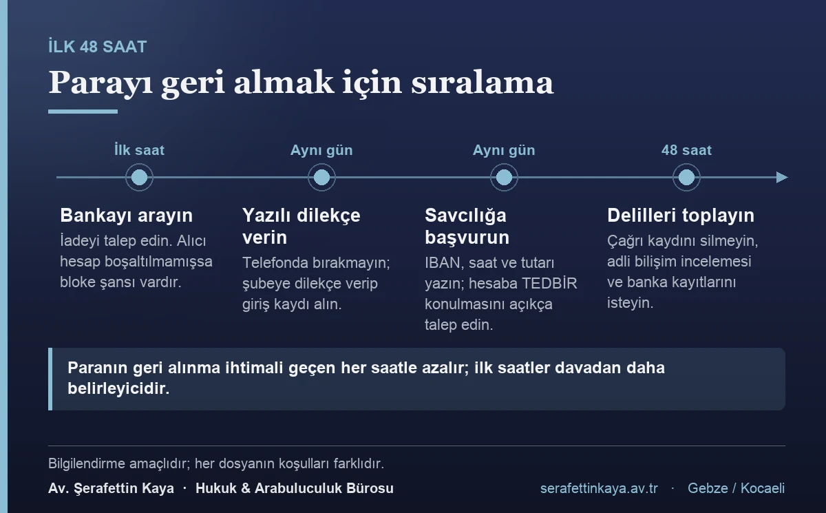 Ses klonlama dolandırıcılığında paranın geri alınması için ilk 48 saatte atılması gereken adımların sırası