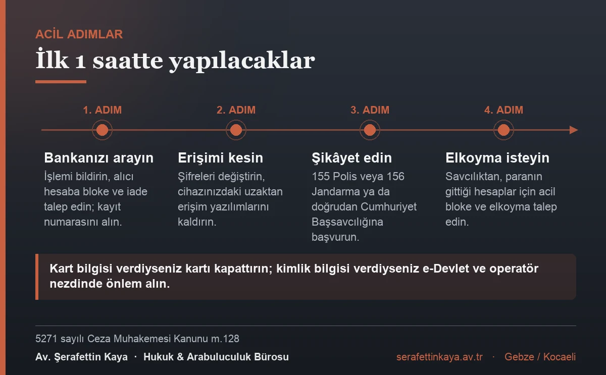 Dolandırıcılığın ardından ilk bir saatte yapılacaklar: bankayı arayıp bloke ve iade talep etmek, şifreleri değiştirip uzaktan erişim yazılımlarını kaldırmak, 155 veya savcılığa şikâyette bulunmak ve savcılıktan acil elkoyma istemek.