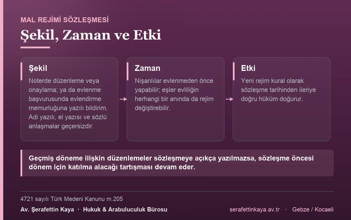 Mal rejimi sözleşmesi noterde düzenleme veya onaylama yahut evlendirme memurluğuna yazılı bildirim ile yapılır, evlenmeden önce veya evliliğin herhangi bir anında kurulabilir ve kural olarak ileriye etkilidir.