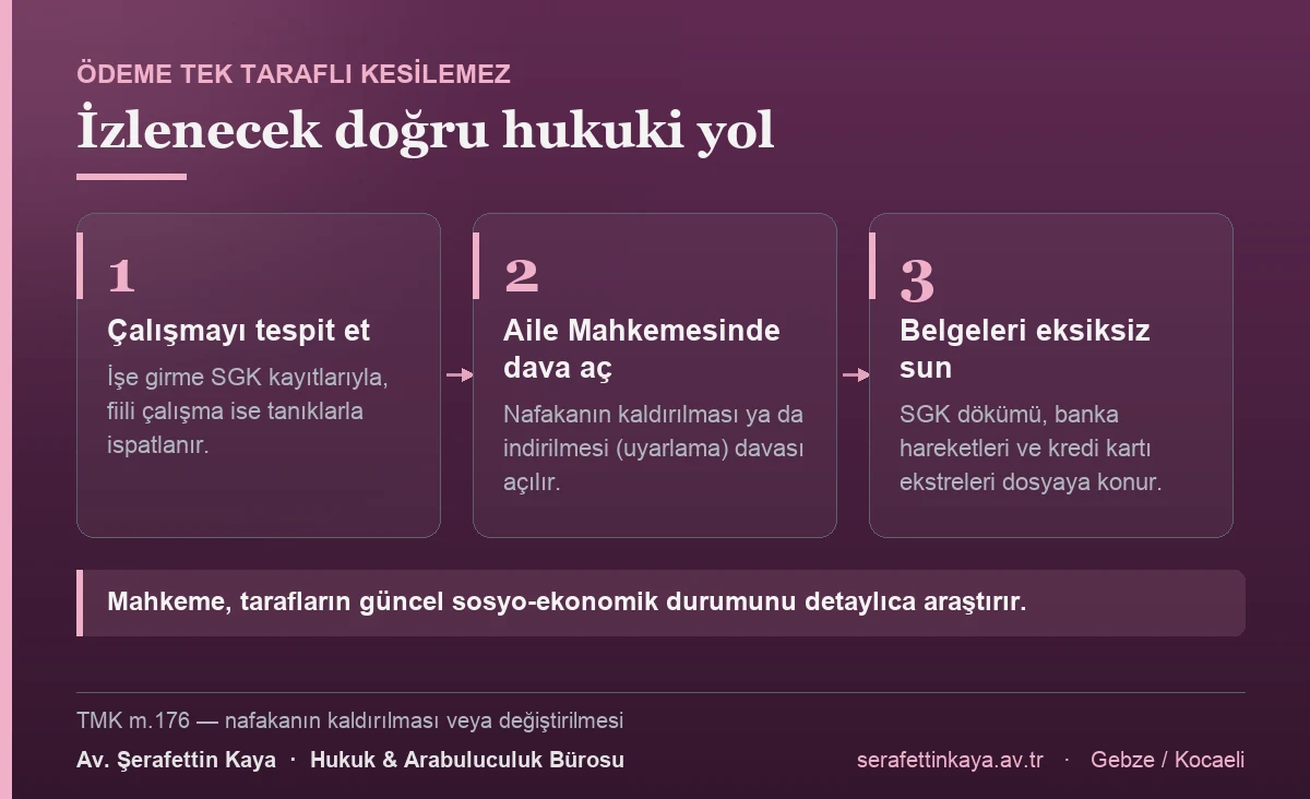 Nafaka alan eş işe girdiğinde izlenecek yol: çalışmanın SGK kaydı veya tanıkla tespiti, Aile Mahkemesinde nafakanın kaldırılması ya da indirilmesi davası ve mali belgelerin eksiksiz sunulması.