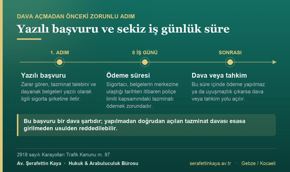 Zarar gören tazminat talebini yazılı olarak sigorta şirketine iletir; sigortacı belgelerin ulaşmasından itibaren sekiz iş günü içinde poliçe limiti kapsamındaki tazminatı ödemek zorundadır, ödeme yapılmazsa dava veya tahkim yolu açılır.