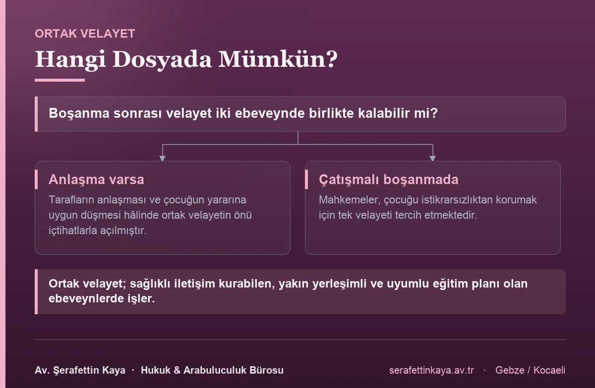 Ortak velayet, tarafların anlaşması ve çocuğun yararına uygun düşmesi hâlinde mümkündür; çatışmalı boşanmalarda mahkemeler çocuğu istikrarsızlıktan korumak için tek velayeti tercih etmektedir.