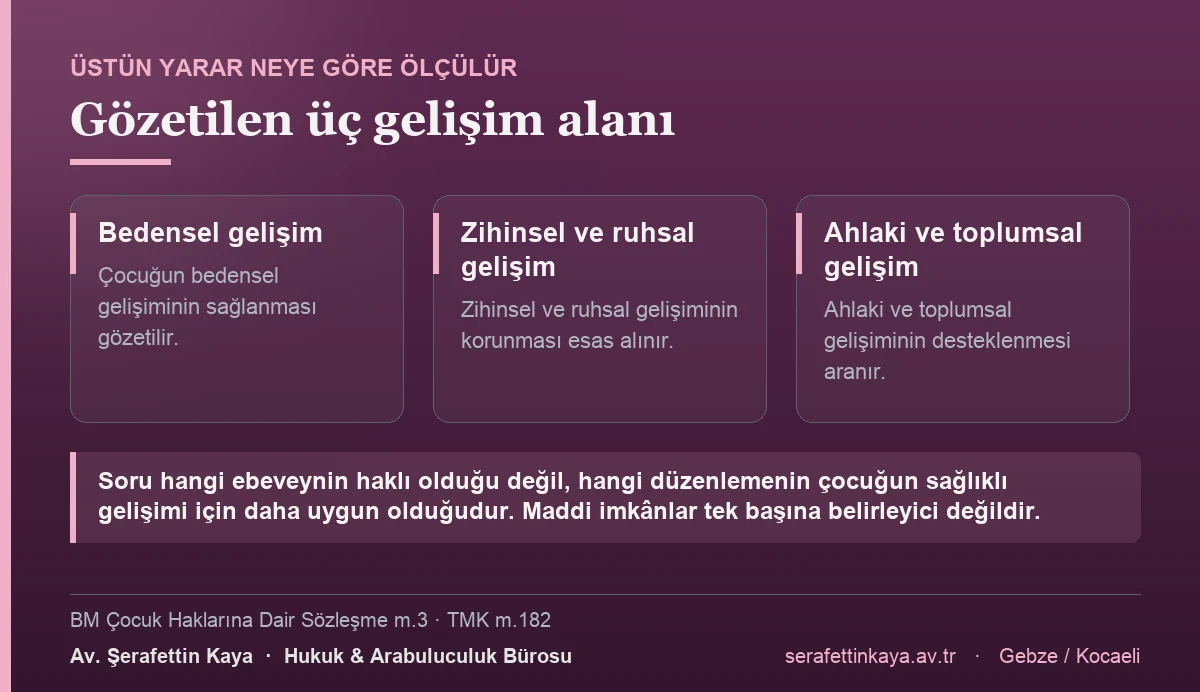 Velayet kararında çocuğun üstün yararı belirlenirken çocuğun bedensel, zihinsel ve ruhsal, ahlaki ve toplumsal gelişimi gözetilir; maddi imkânlar tek başına belirleyici değildir.