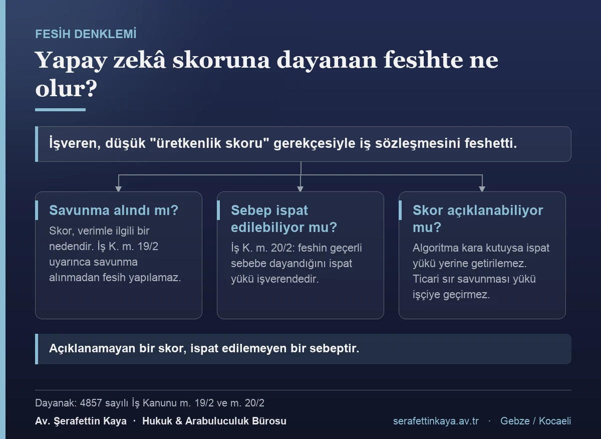 Yapay zekâ üretkenlik skoruna dayanan fesihte savunma alınması, ispat yükü ve algoritmanın açıklanabilirliği arasındaki ilişki